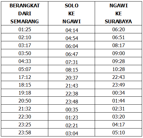 Sugeng Rahayu Semarang Lovers Srs L Jadwal Bus Sugeng Rahayu Surabaya Semarang