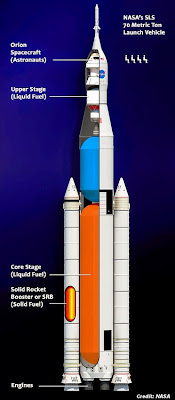 Space Launch System (SLS) Space Launch System (SLS)