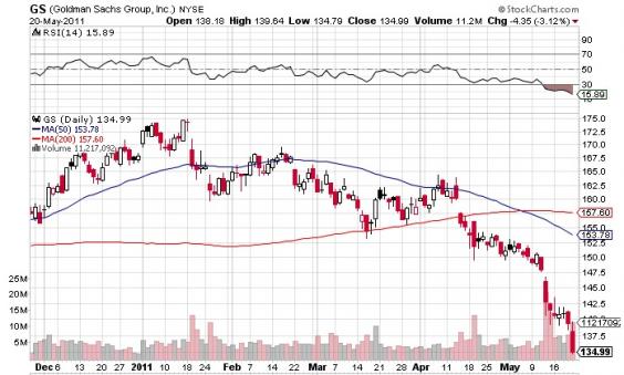 Goldmann+perimeter+chart