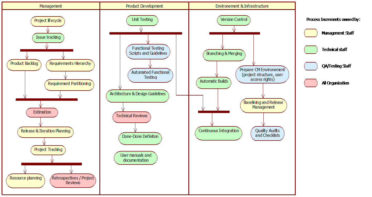 software configuration management research paper software configuration management research paper