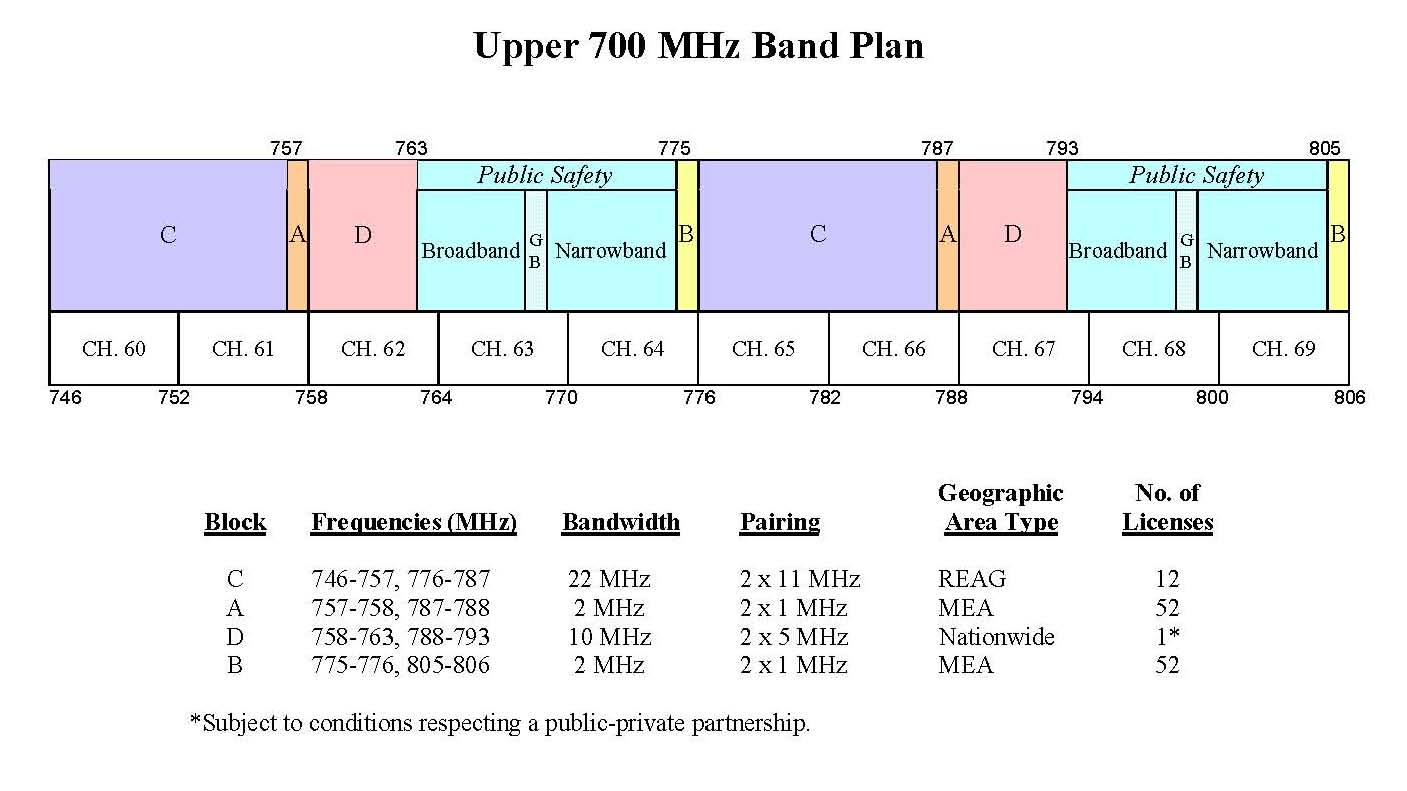 L&W Connecting our Customers since 1984 Feb 18, 2012
