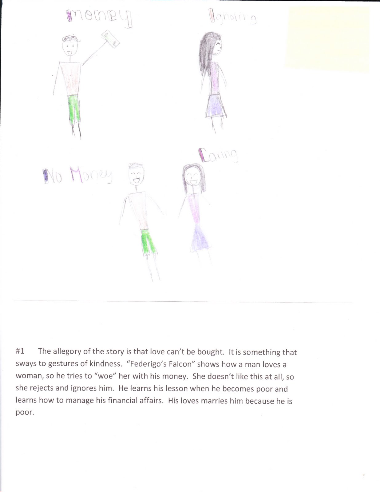 Ideas from a High School Teacher "Federigo's Falcon" Assignment