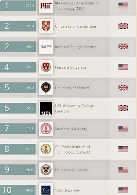qs university rankings welcome