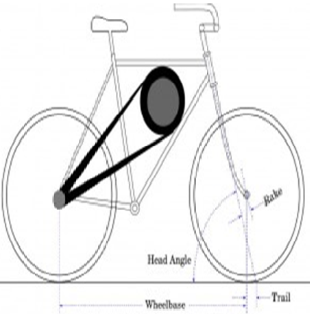 bicycle flywheel design