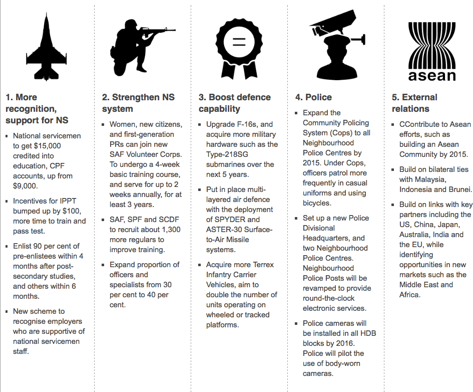 If Only Singaporeans Stopped to Think Safe and Secure Singapore