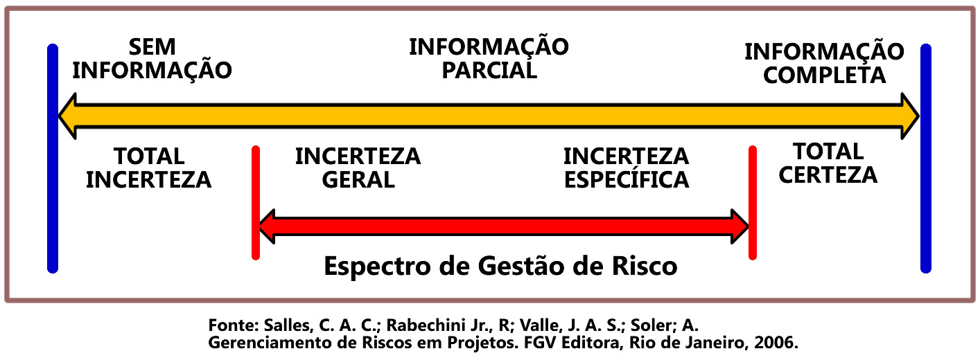 H12S Serviços Educacionais: Riscos no Projeto – Uma Questão de Informação