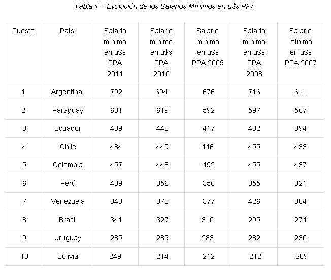 Porcentajes De Pago Seguridad Social En Colombia 2011