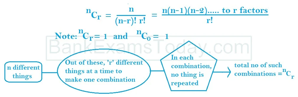 Theorems on Combinations