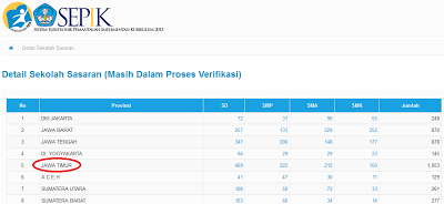 Cek Data Sekolah Pelaksana Kurikulum 2013 ~ Info Para Guru & Siswa