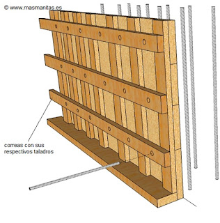 TALLERIII.UTP: CAP.-2 ENCONFRADO DE MADERA