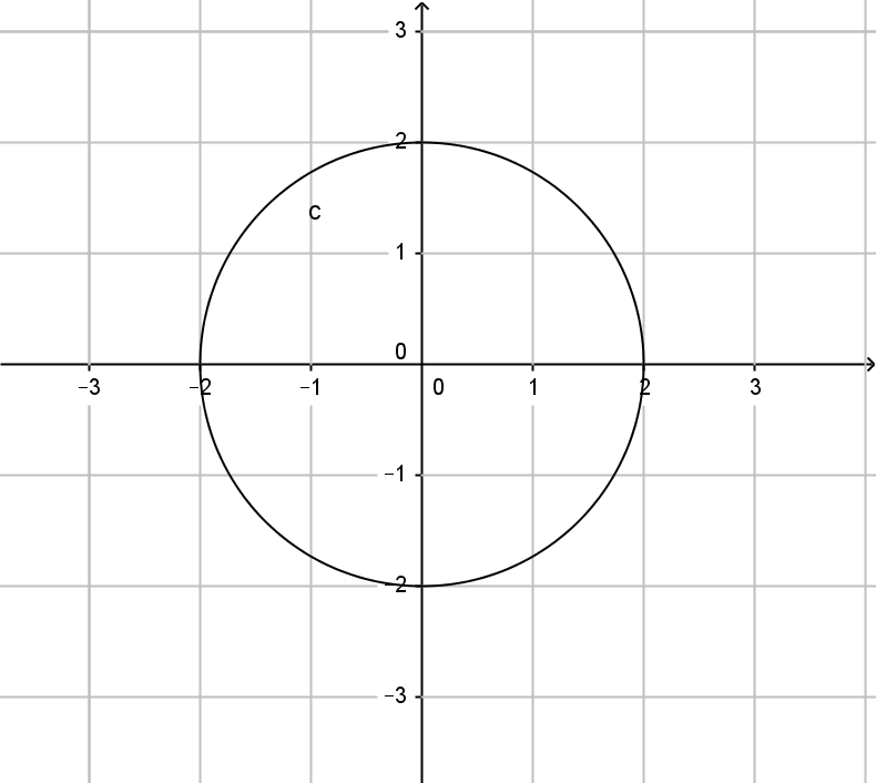 Menentukan Persamaan Lingkaran yang Menyinggung Sebuah Garis ~ Belajar