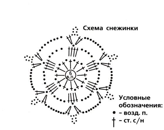 Салфетка крючком схема вязания для начинающих 31