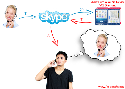 Voice changer software free