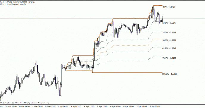 Sistem bandit flash forex