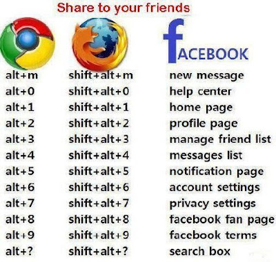 Facebook (FB) Shortcut Keys