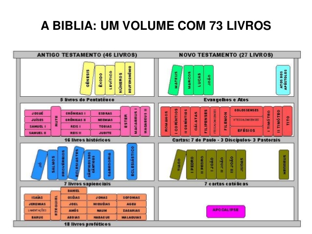 BIBLIA = BIBLIOTECA