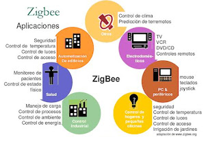 NicoShop : ZigBee, sistema PlugWise, consumo energia, efficienza