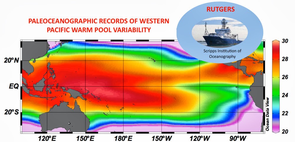 Pacific Warm Pool