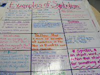Teaching in Sixth Grade: Linking Up to Share Some Anchor Charts!