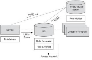 centralized rule management for privacy protection