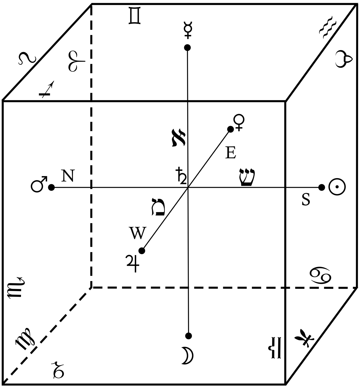 Star And Snake Astrological Time Machine