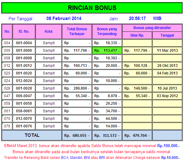 Rincian Bonus