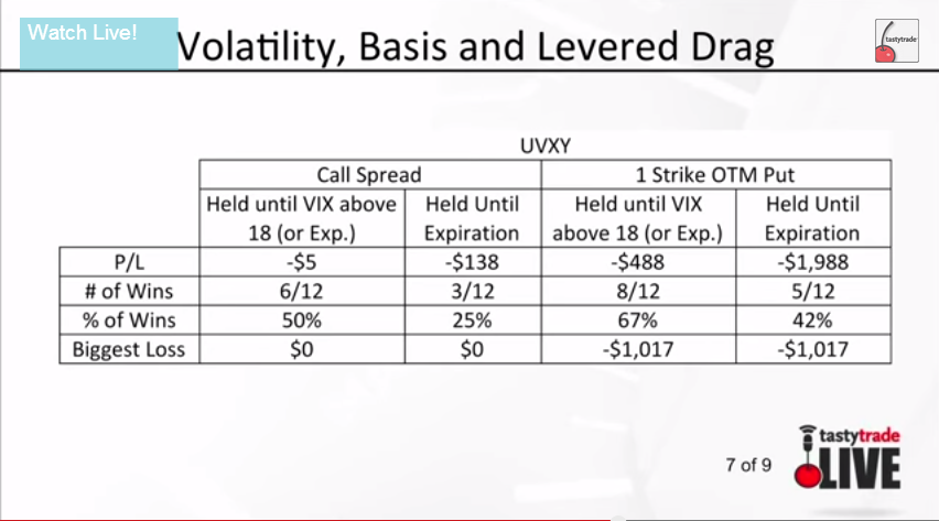 Backtesting options strategies thinkorswim