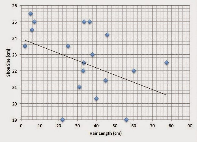 82 Sports Height predictor based on shoe size for Trend in 2022