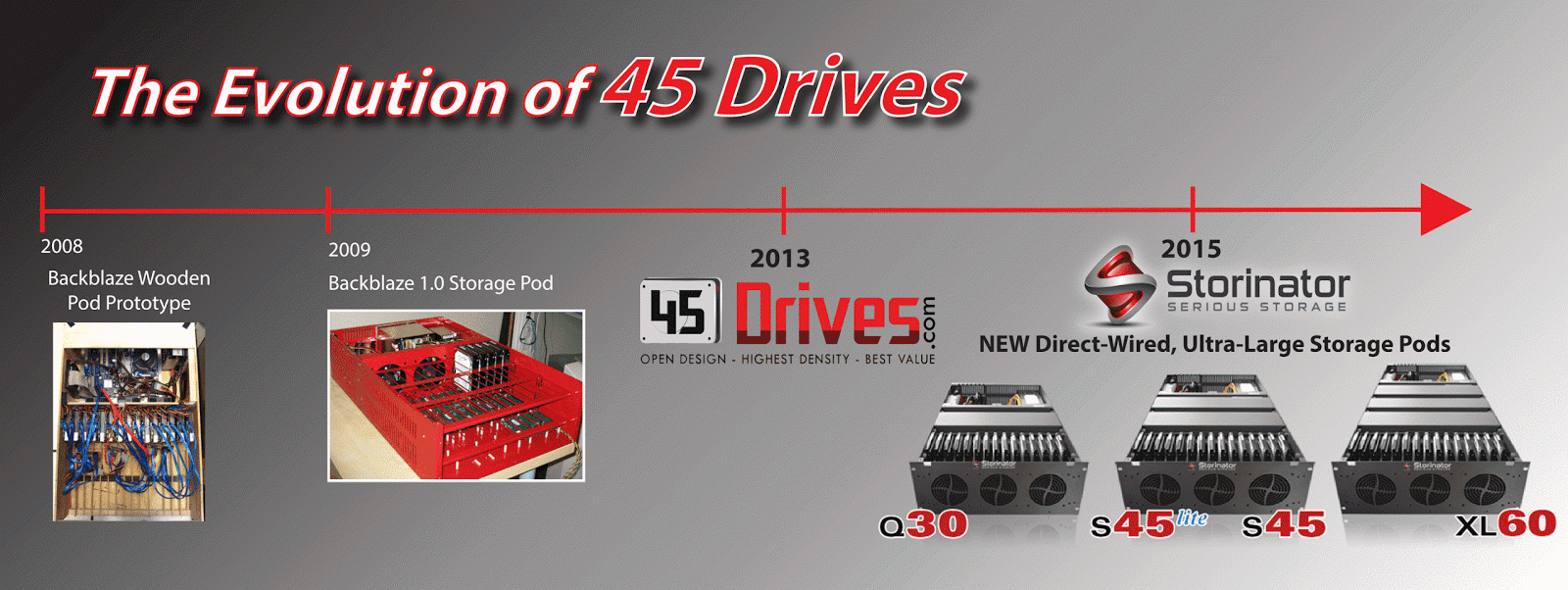 45 Drives Large Storage Pods for Everyone Else The Evolution of 45 Drives
