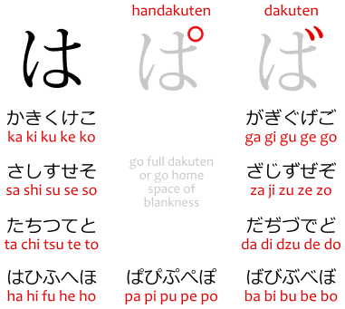 Hiragana Dakuten Chart