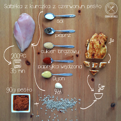 sałatka z kurczaka z czerwonym pesto
