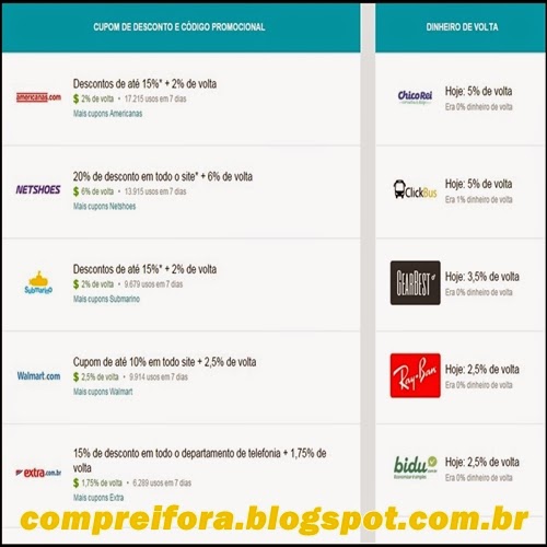 cupom netshoes meliuz