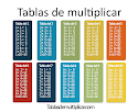 TABLAS DE MULTIPLICAR