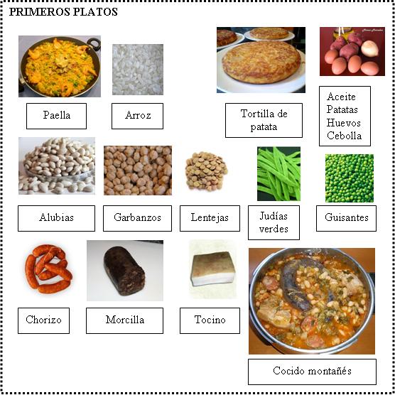 Spanish Lessons Lecciones de Español 30. PLATOS TÍPICOS ESPAÑOLES