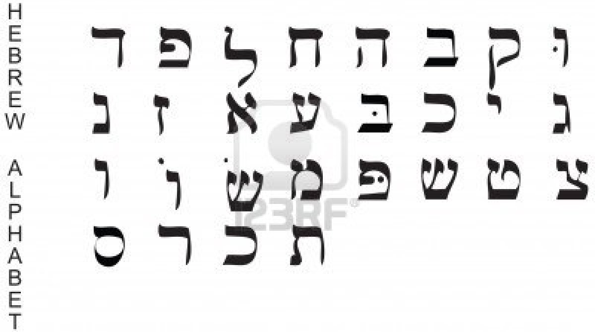 Edge Of Escape The Hebrew Letter Quph Part 1