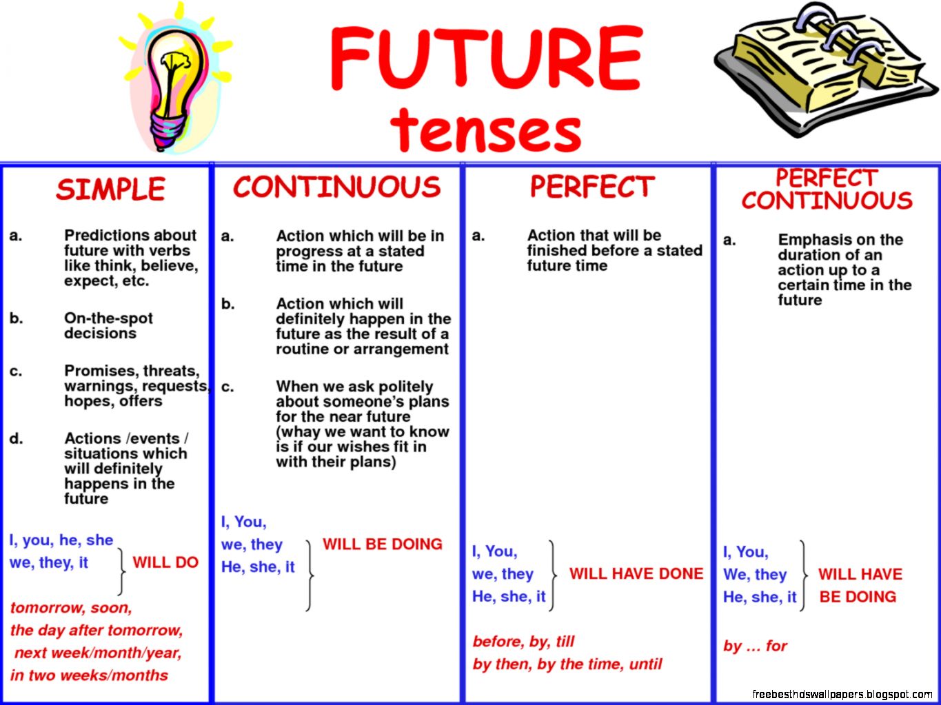 Copy Of Future Tenses Lessons TES Teach Copy Of Future Tenses Lessons TES Teach