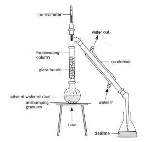 How to separate compounds using fractional distillation ... 4 wire thermometer diagram 