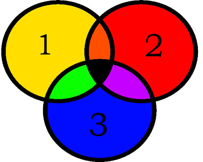 Tri Venn