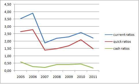 gap inc financial ratio analysis What you must know about the gap inc’s (nyse:gps) financial strength scott perkins view our latest analysis for gap a ratio below 40% for large-cap. gap inc financial ratio analysis What you must know about the gap inc’s (nyse:gps) financial strength scott perkins view our latest analysis for gap a ratio below 40% for large-cap.