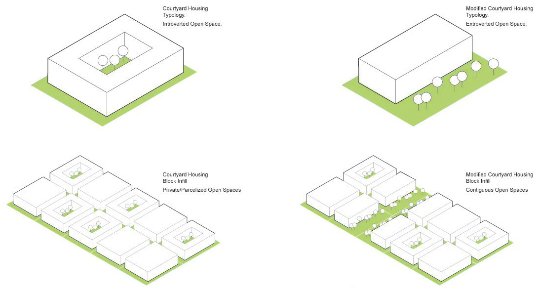 Connections Building/Ground Shared Open Spaces