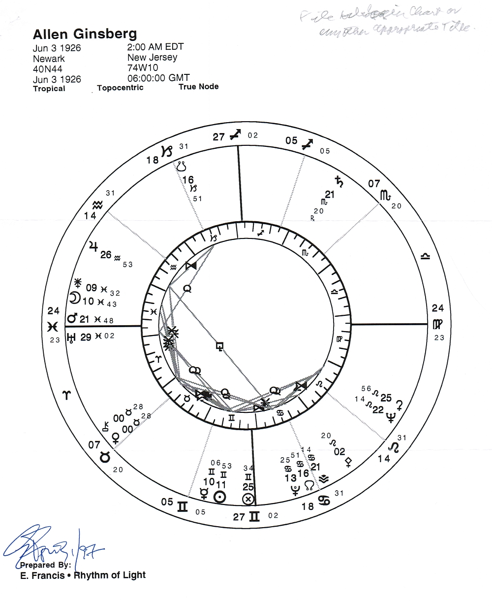 Basquiat Natal Chart