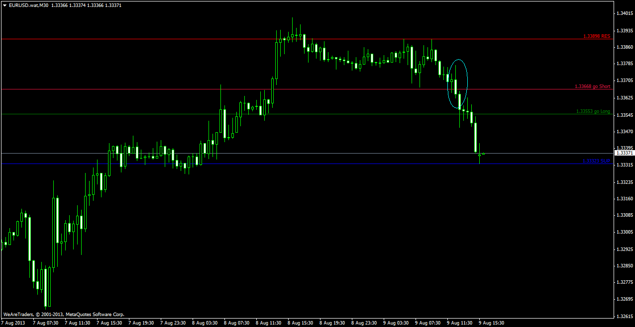 Soportes y resistencias forex pdf