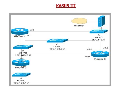 Contoh Soal Jaringan Komputer ngampus mulu, ga mampus..?