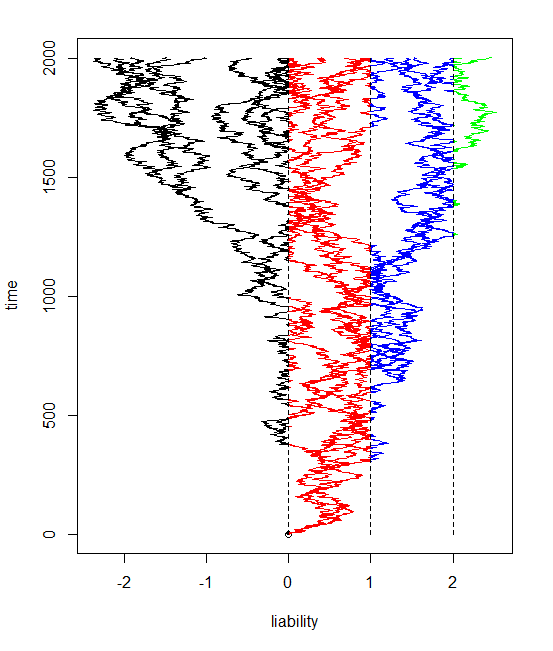 Tools for Comparative Biology Visualizing evolution under