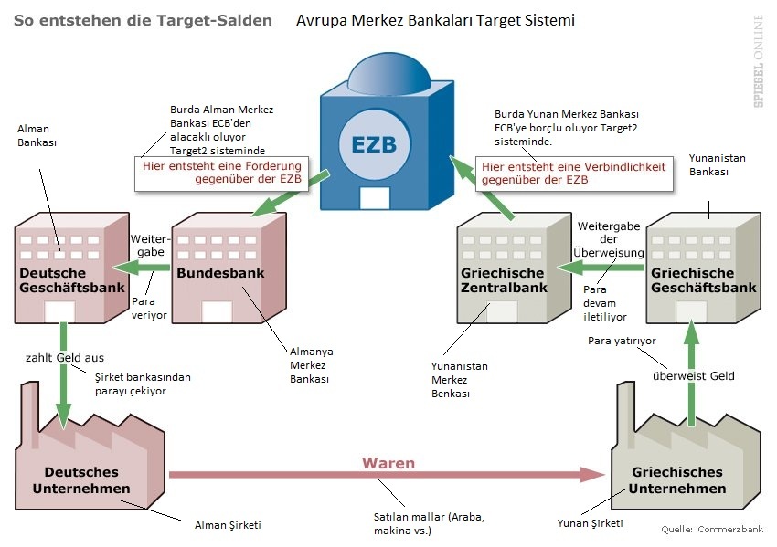 Finansalreset Almanya ve Target2