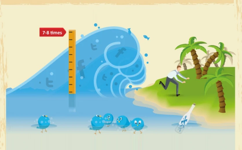 how does social media impact weather warnings - infographic