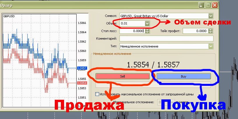 Суть Forex