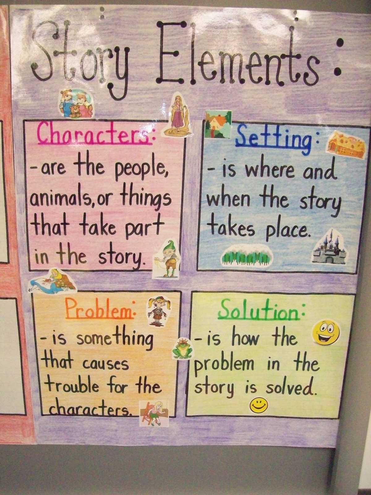 Elements Of A Fairy Tale Chart