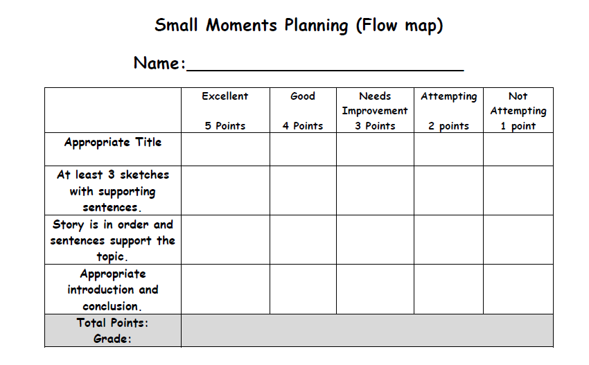 Jennifer's Teaching Tools Rubrics!