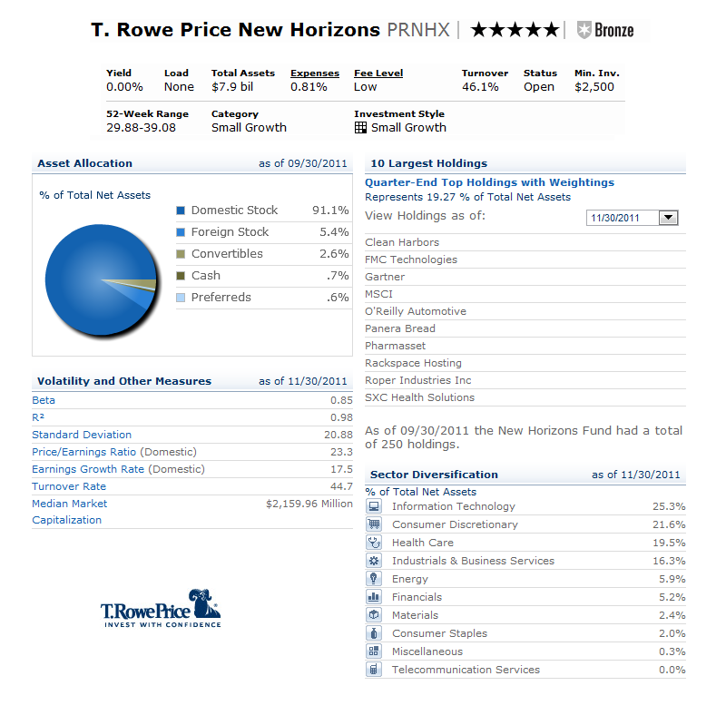 T rowe price options trading